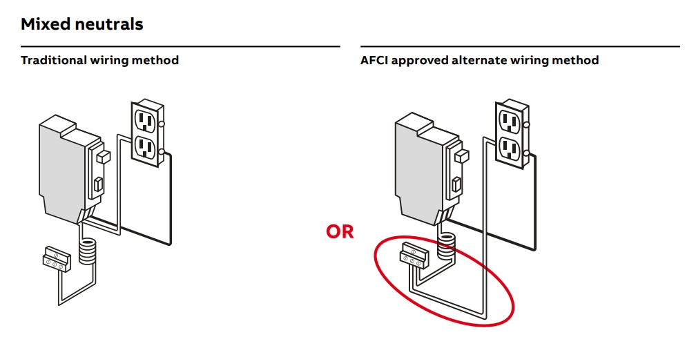 Breakthrough technology provided NEC/UL arc fault
protection without monitoring for ground faults
The AFCI Advantage is a unique technology-driven
solution that enables you to wire, replace and retrofit AFCI breakers exactly how you’ve been installing breakers for decades.